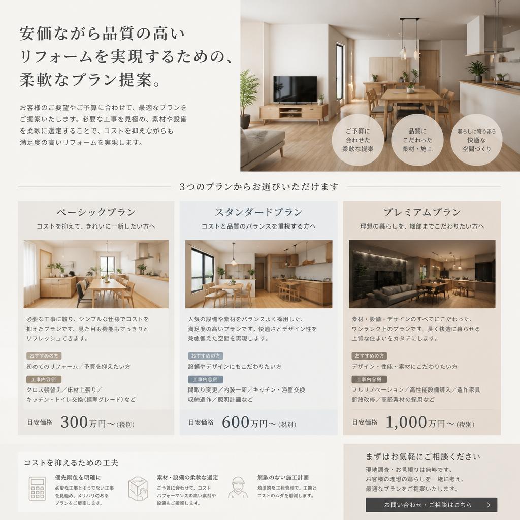 予算に合わせたプラン