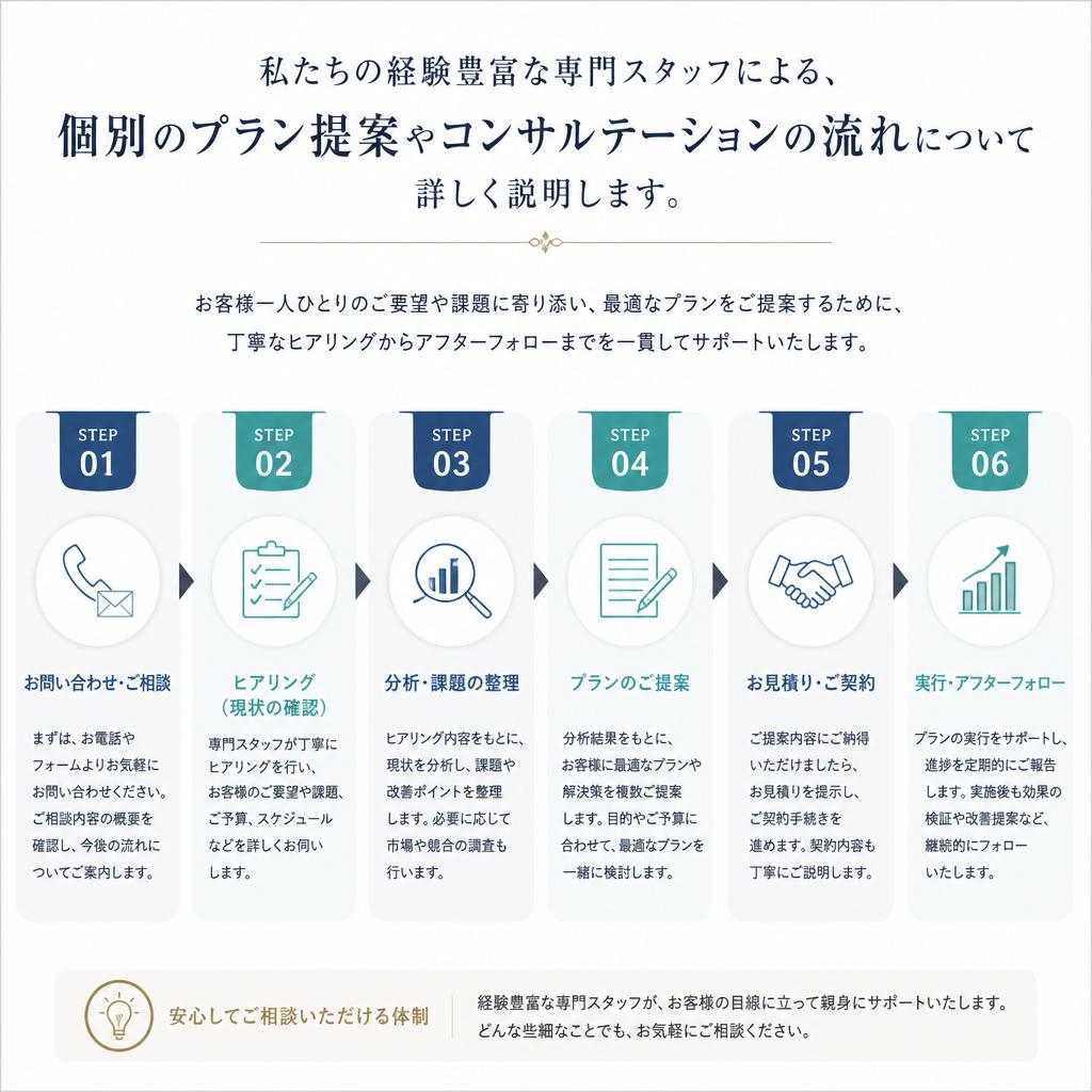5. 専門家のご提案