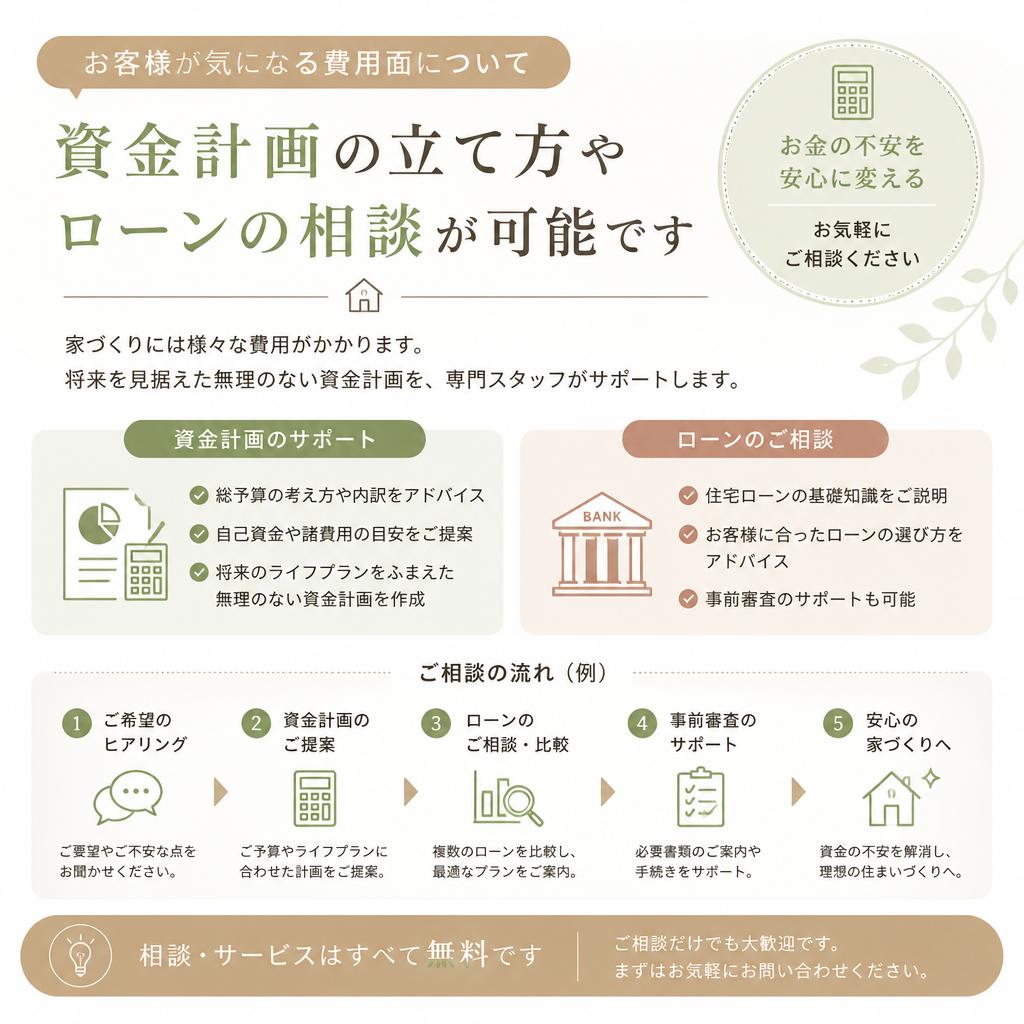 安心の資金計画サポート